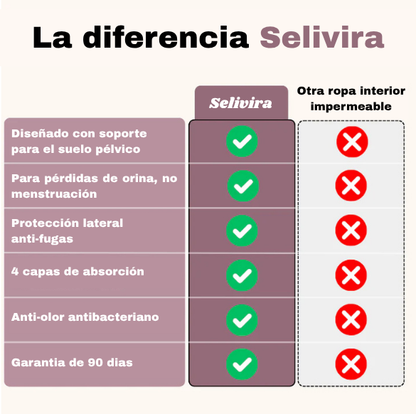 Bragas de soporte pélvico y a prueba de fugas (flujo abundante)